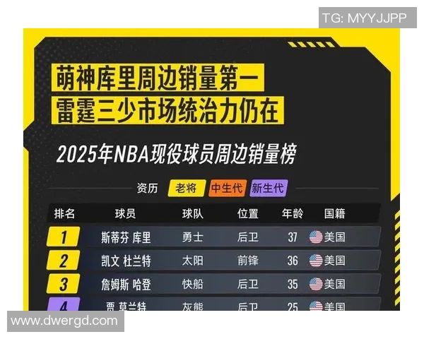 历史足球球星身价排行榜揭秘 谁是足坛最具商业价值的传奇人物